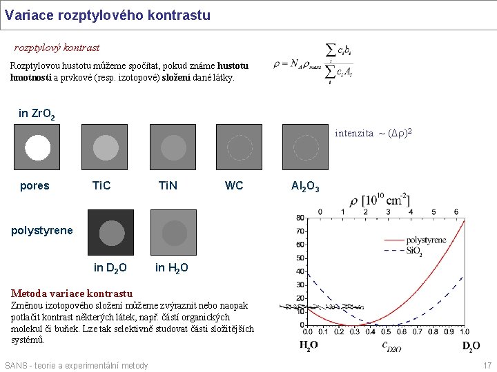 Variace rozptylového kontrastu rozptylový kontrast Rozptylovou hustotu můžeme spočítat, pokud známe hustotu hmotnosti a