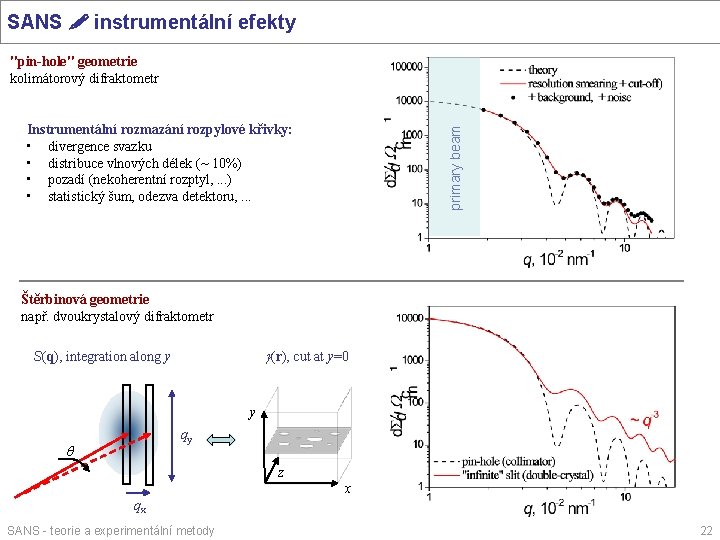 SANS instrumentální efekty "pin-hole" geometrie kolimátorový difraktometr primary beam Instrumentální rozmazání rozpylové křivky: •