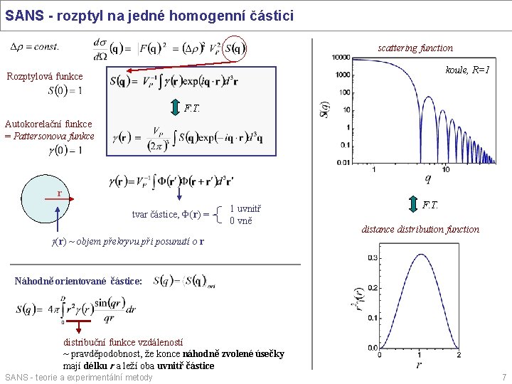 SANS - rozptyl na jedné homogenní částici scattering function koule, R=1 Rozptylová funkce F.