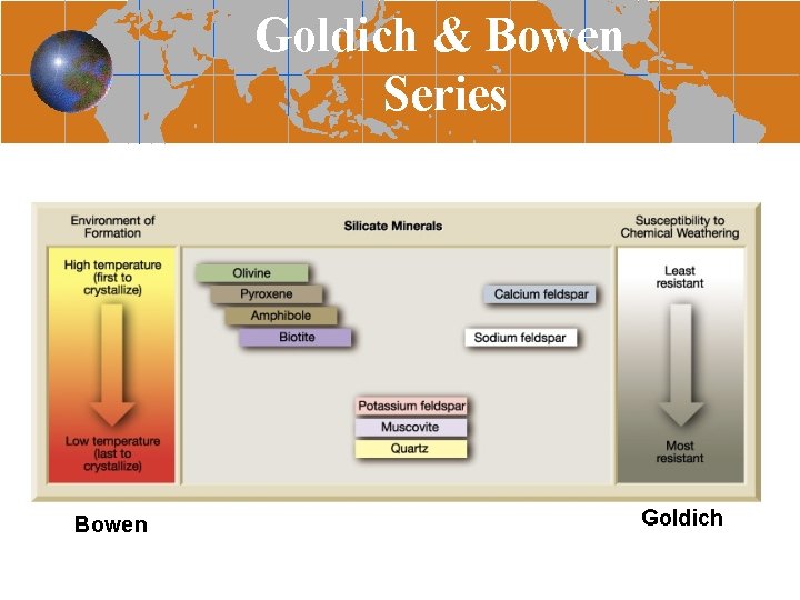 Goldich & Bowen Series Bowen Goldich 