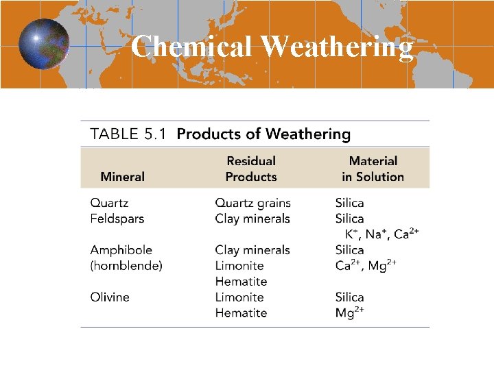 Chemical Weathering 