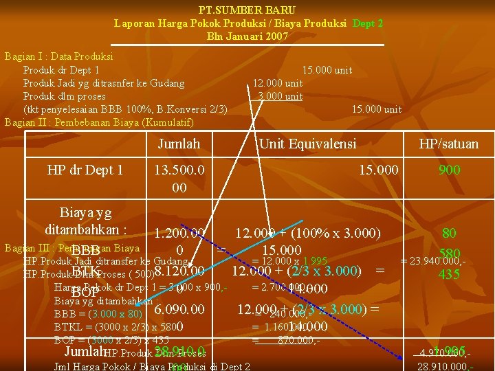 PT. SUMBER BARU Laporan Harga Pokok Produksi / Biaya Produksi Dept 2 Bln Januari