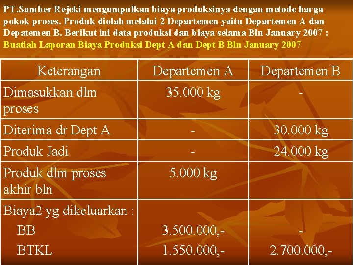 PT. Sumber Rejeki mengumpulkan biaya produksinya dengan metode harga pokok proses. Produk diolah melalui