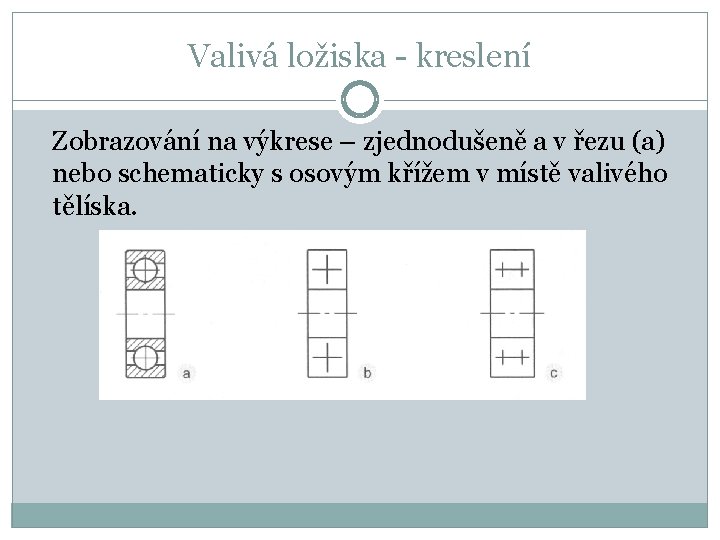 Valivá ložiska - kreslení Zobrazování na výkrese – zjednodušeně a v řezu (a) nebo