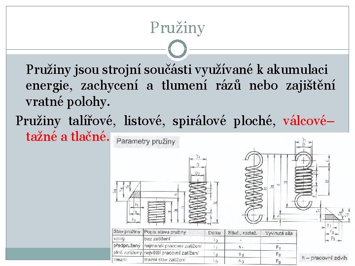 Pružiny jsou strojní součásti využívané k akumulaci energie, zachycení a tlumení rázů nebo zajištění