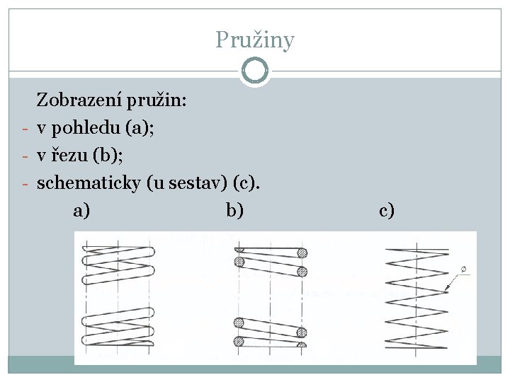 Pružiny Zobrazení pružin: - v pohledu (a); - v řezu (b); - schematicky (u