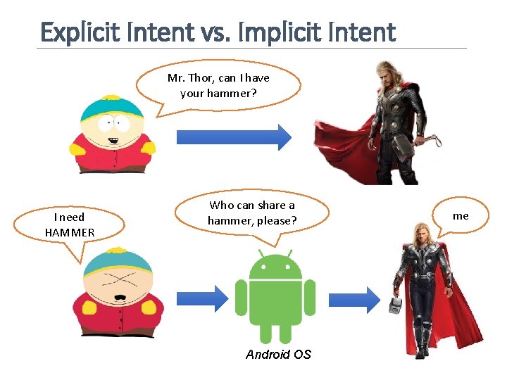 Explicit Intent vs. Implicit Intent Mr. Thor, can I have your hammer? I need