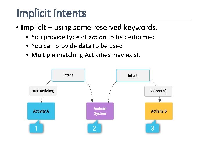 Implicit Intents • Implicit – using some reserved keywords. • You provide type of