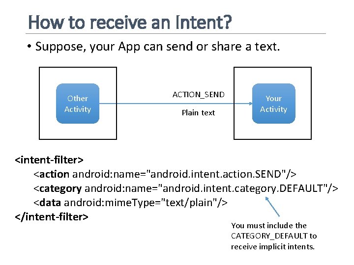 How to receive an Intent? • Suppose, your App can send or share a