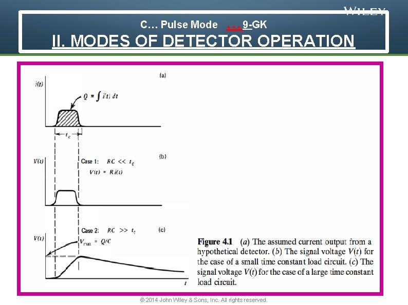 … 9 -GK II. MODES OF DETECTOR OPERATION C… Pulse Mode © 2014 John