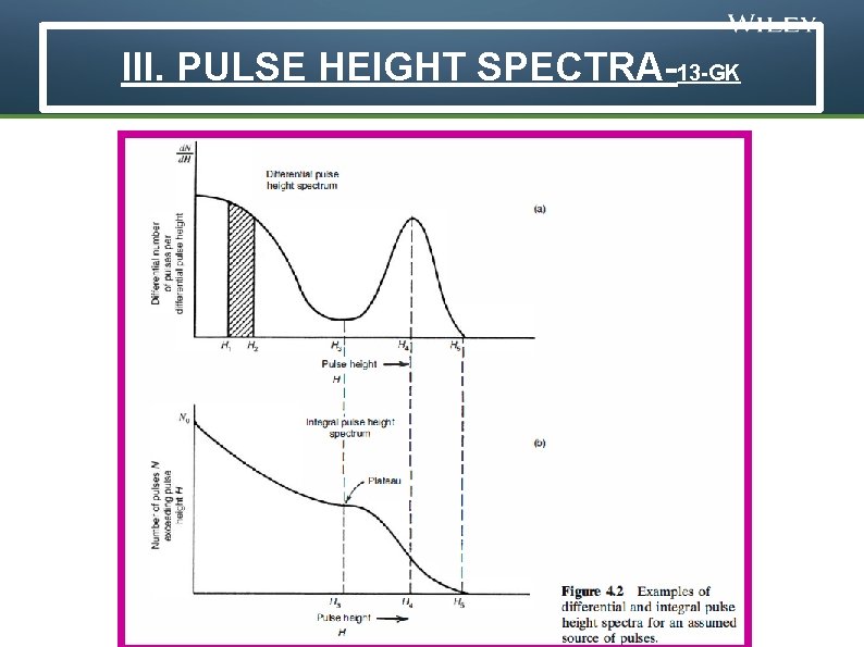 III. PULSE HEIGHT SPECTRA-13 -GK © 2014 John Wiley & Sons, Inc. All rights
