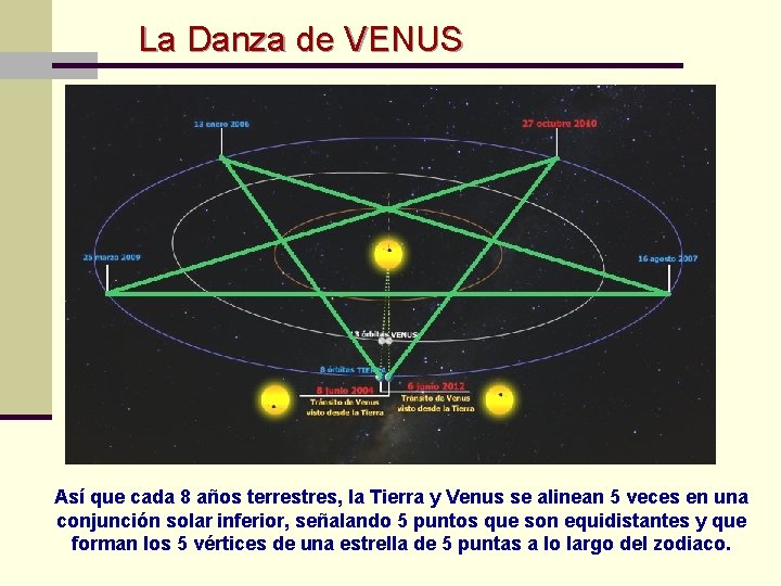 La Danza de VENUS Así que cada 8 años terrestres, la Tierra y Venus