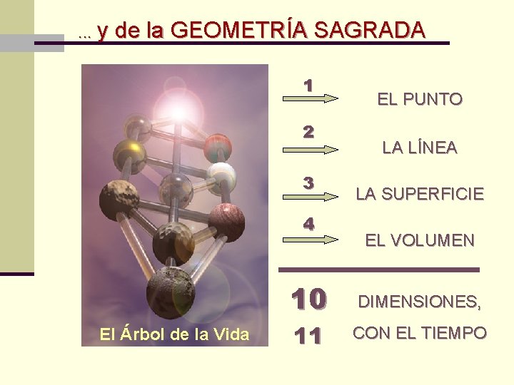 . . . y de la GEOMETRÍA SAGRADA 1 2 3 4 10 El