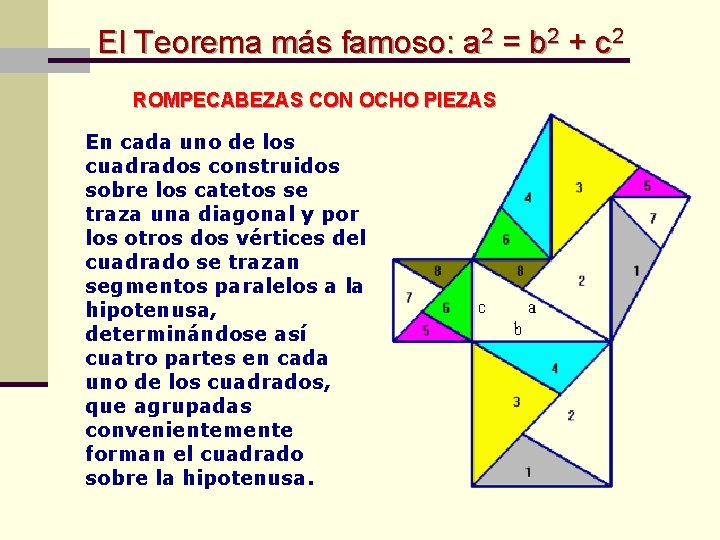 El Teorema más famoso: a 2 = b 2 + c 2 ROMPECABEZAS CON