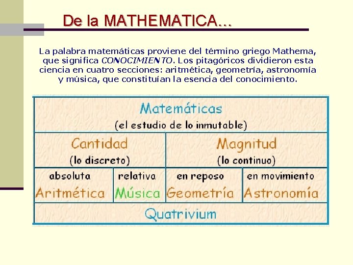 De la MATHEMATICA… La palabra matemáticas proviene del término griego Mathema, que significa CONOCIMIENTO.
