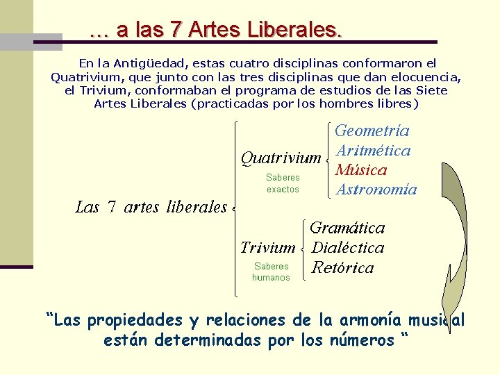 … a las 7 Artes Liberales. En la Antigüedad, estas cuatro disciplinas conformaron el