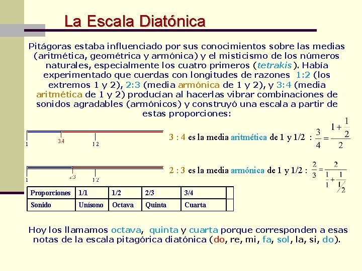La Escala Diatónica Pitágoras estaba influenciado por sus conocimientos sobre las medias (aritmética, geométrica
