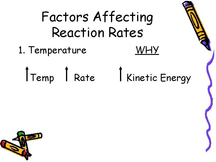 Factors Affecting Reaction Rates 1. Temperature Temp Rate WHY Kinetic Energy 