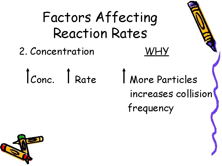 Factors Affecting Reaction Rates 2. Concentration Conc. Rate WHY More Particles increases collision frequency