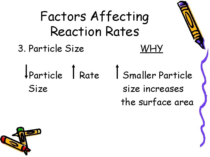 Factors Affecting Reaction Rates 3. Particle Size Rate WHY Smaller Particle size increases the