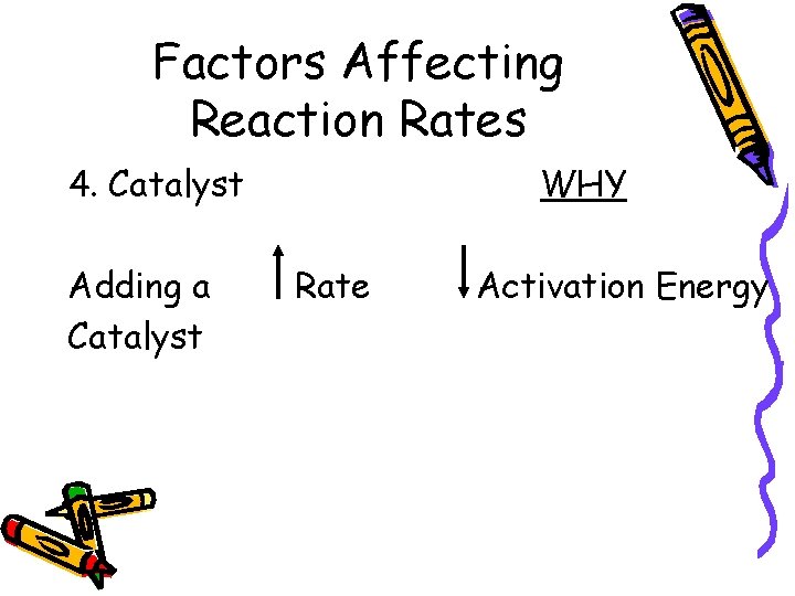 Factors Affecting Reaction Rates 4. Catalyst Adding a Catalyst WHY Rate Activation Energy 