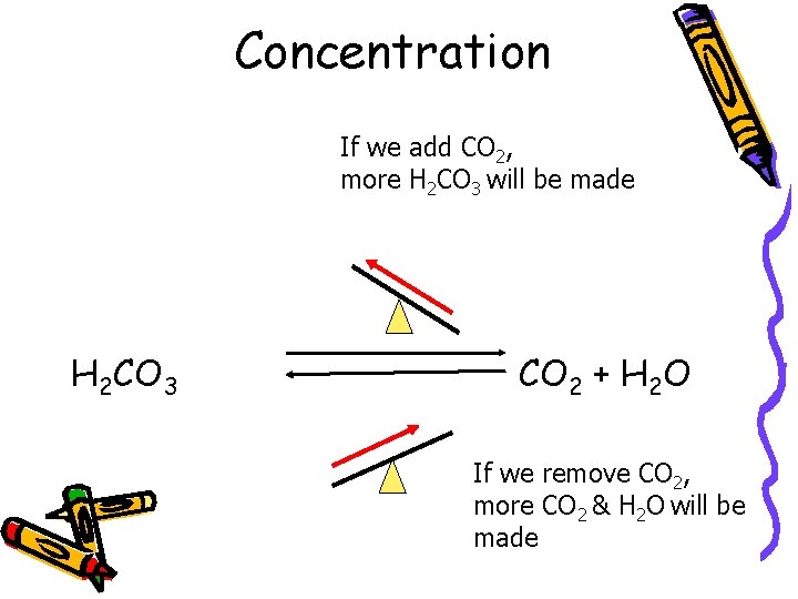 Concentration If we add CO 2, more H 2 CO 3 will be made