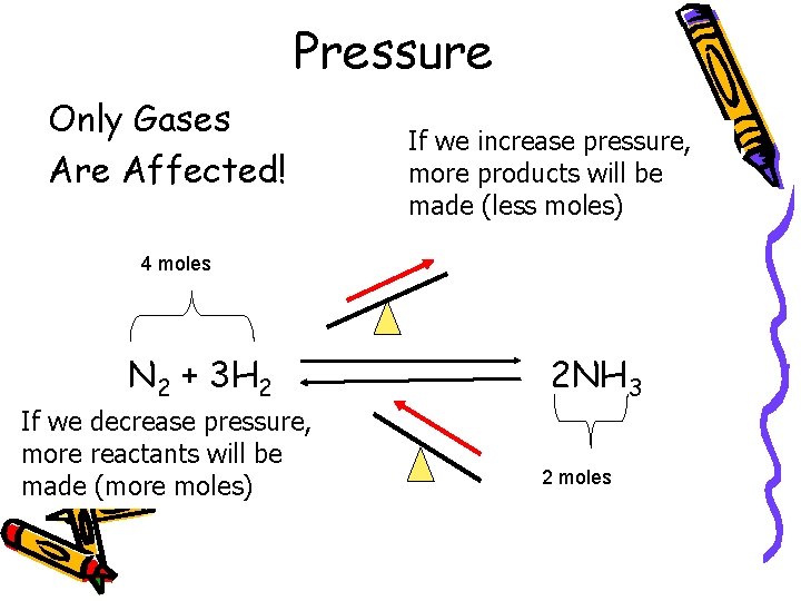 Pressure Only Gases Are Affected! If we increase pressure, more products will be made