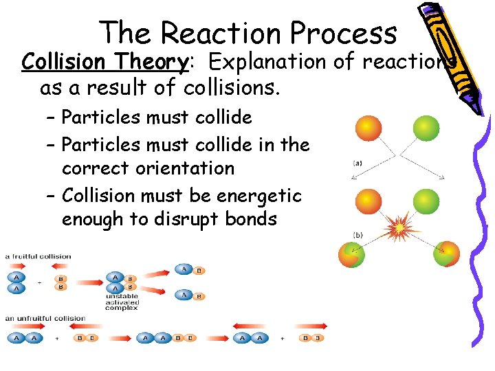 The Reaction Process Collision Theory: Explanation of reactions as a result of collisions. –