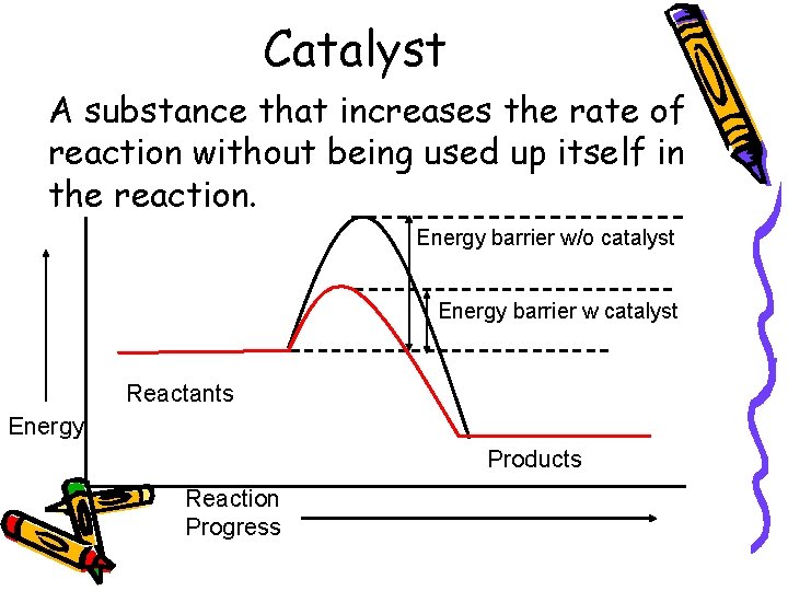 Catalyst A substance that increases the rate of reaction without being used up itself