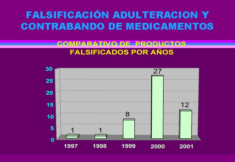 FALSIFICACIÓN ADULTERACION Y CONTRABANDO DE MEDICAMENTOS 