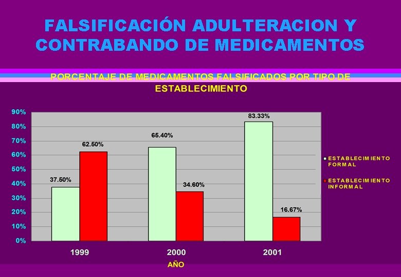 FALSIFICACIÓN ADULTERACION Y CONTRABANDO DE MEDICAMENTOS 