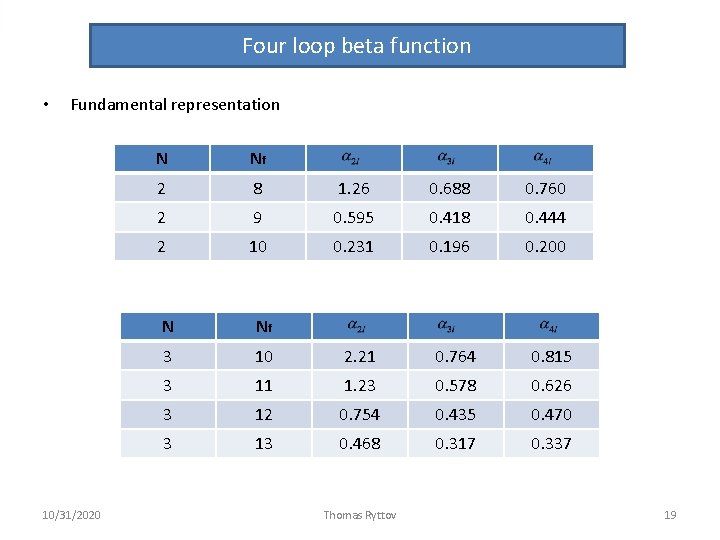 Four loop beta function • Fundamental representation 10/31/2020 N Nf 2 8 1. 26 Four loop beta function • Fundamental representation 10/31/2020 N Nf 2 8 1. 26