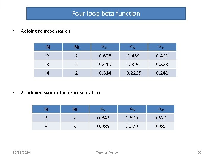 Four loop beta function • • Adjoint representation N Nf 2 2 0. 628 Four loop beta function • • Adjoint representation N Nf 2 2 0. 628