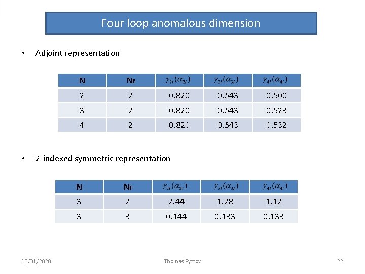 Four loop anomalous dimension • • Adjoint representation N Nf 2 2 0. 820 Four loop anomalous dimension • • Adjoint representation N Nf 2 2 0. 820