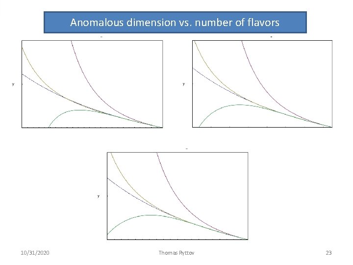 Anomalous dimension vs. number of flavors 10/31/2020 Thomas Ryttov 23 Anomalous dimension vs. number of flavors 10/31/2020 Thomas Ryttov 23