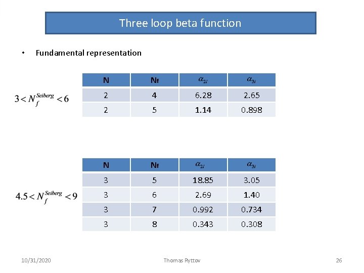 Three loop beta function • Fundamental representation 10/31/2020 N Nf 2 4 6. 28 Three loop beta function • Fundamental representation 10/31/2020 N Nf 2 4 6. 28