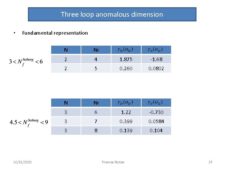 Three loop anomalous dimension • Fundamental representation 10/31/2020 N Nf 2 4 1. 875 Three loop anomalous dimension • Fundamental representation 10/31/2020 N Nf 2 4 1. 875
