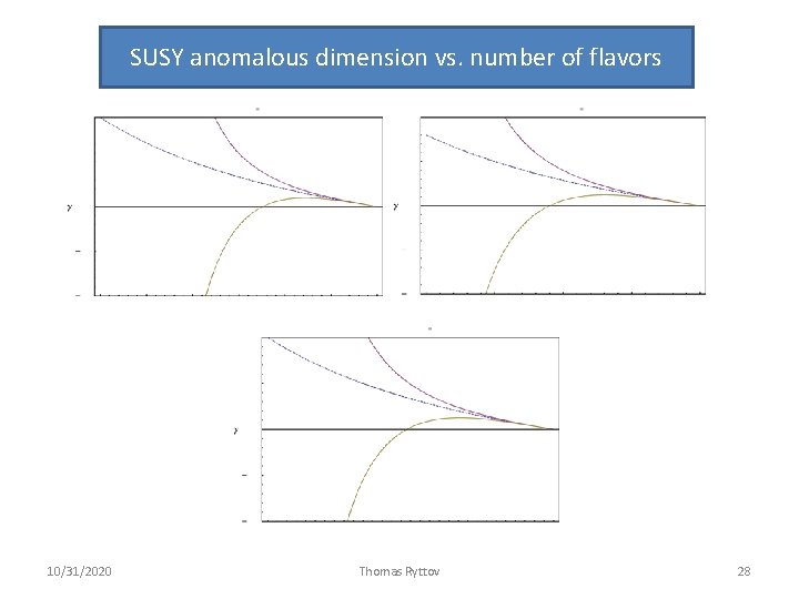 SUSY anomalous dimension vs. number of flavors 10/31/2020 Thomas Ryttov 28 SUSY anomalous dimension vs. number of flavors 10/31/2020 Thomas Ryttov 28