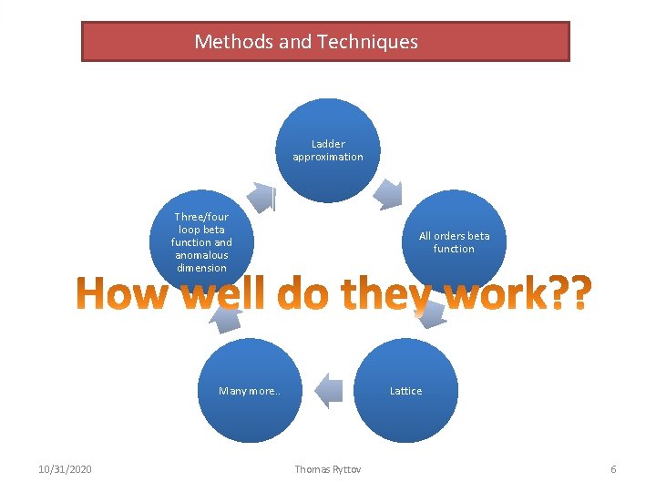 Methods and Techniques Ladder approximation Three/four loop beta function and anomalous dimension All orders Methods and Techniques Ladder approximation Three/four loop beta function and anomalous dimension All orders