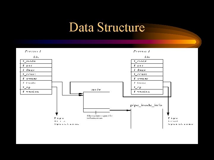 Data Structure 