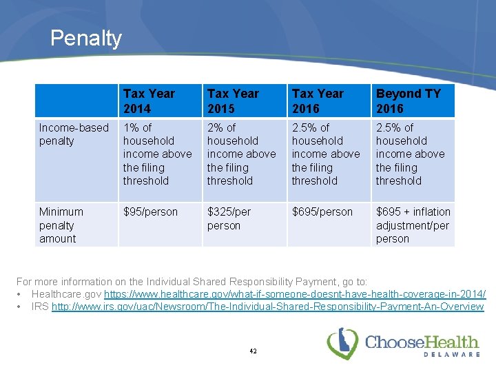 Penalty Tax Year 2014 Tax Year 2015 Tax Year 2016 Beyond TY 2016 Income-based