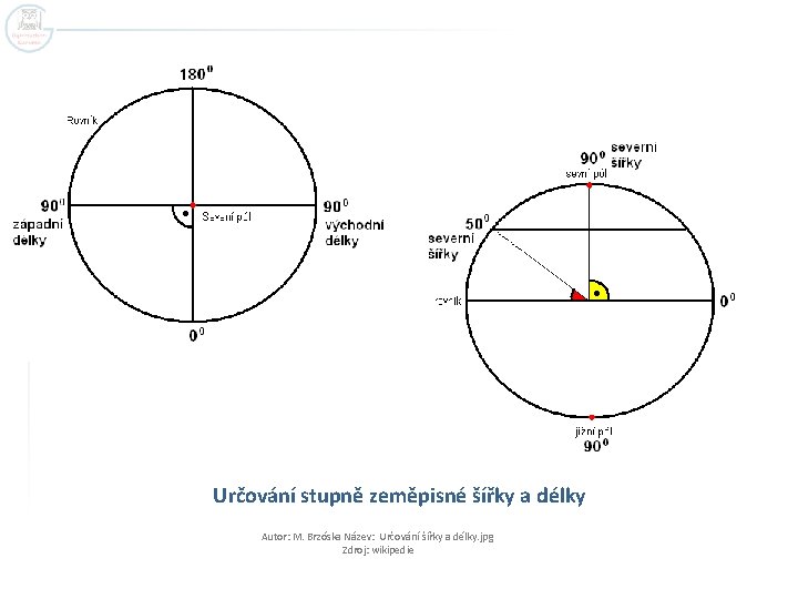 Určování stupně zeměpisné šířky a délky Autor: M. Brzóska Název: Určování šířky a délky.