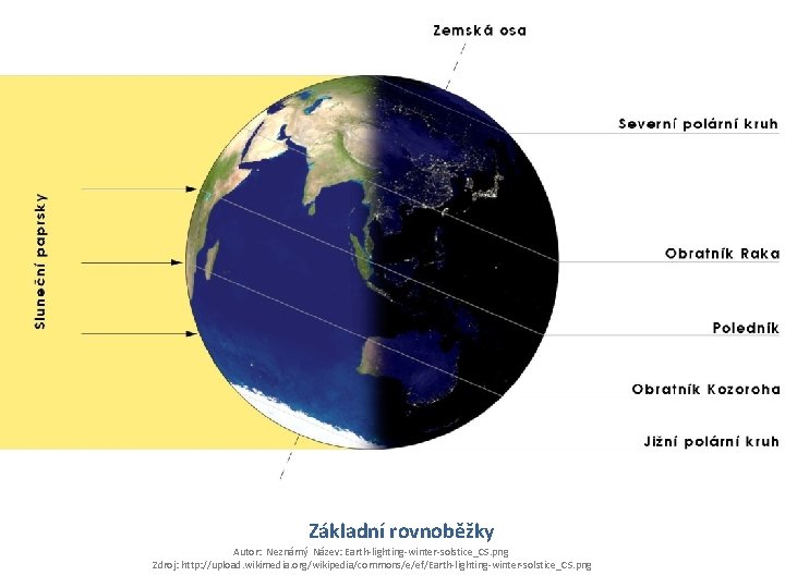 Základní rovnoběžky Autor: Neznámý Název: Earth-lighting-winter-solstice_CS. png Zdroj: http: //upload. wikimedia. org/wikipedia/commons/e/ef/Earth-lighting-winter-solstice_CS. png 