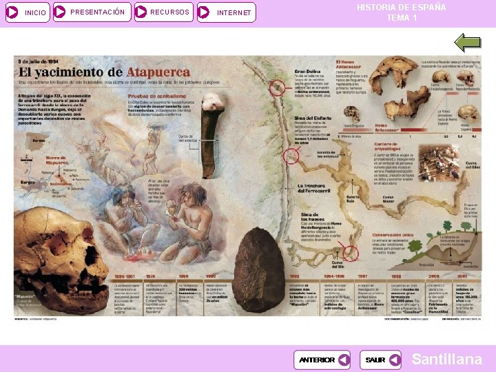 INICIO PRESENTACIÓN RECURSOS INTERNET HISTORIA DE ESPAÑA TEMA 1 Santillana 