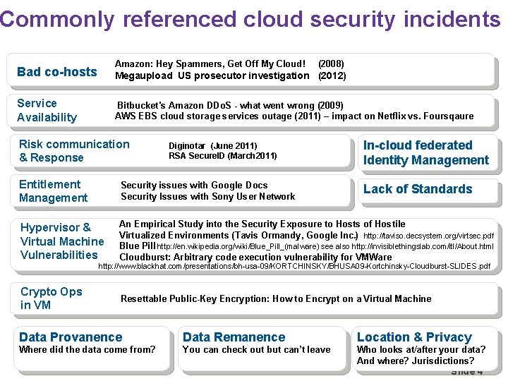 Commonly referenced cloud security incidents Amazon: Hey Spammers, Get Off My Cloud! Bad co-hosts Commonly referenced cloud security incidents Amazon: Hey Spammers, Get Off My Cloud! Bad co-hosts