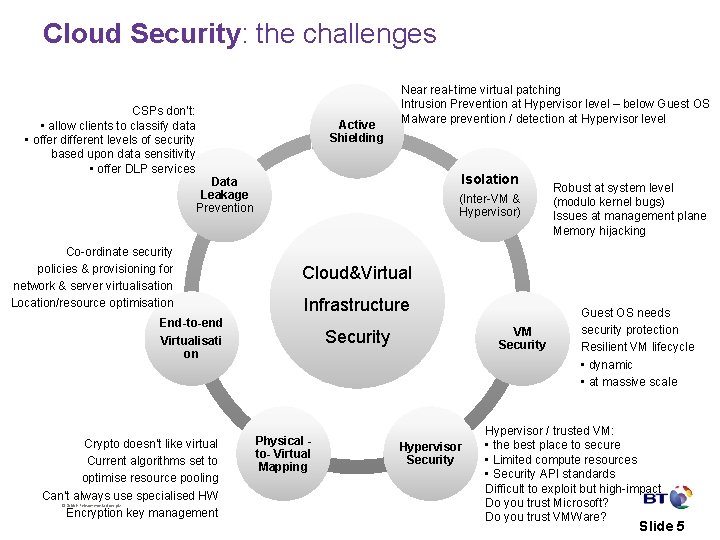 Cloud Security: the challenges CSPs don’t: • allow clients to classify data • offer Cloud Security: the challenges CSPs don’t: • allow clients to classify data • offer