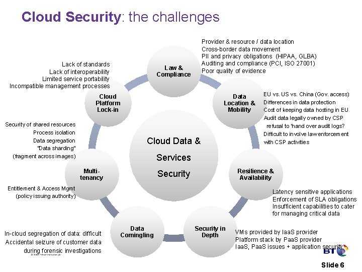 Cloud Security: the challenges Lack of standards Lack of interoperability Limited service portability Incompatible Cloud Security: the challenges Lack of standards Lack of interoperability Limited service portability Incompatible