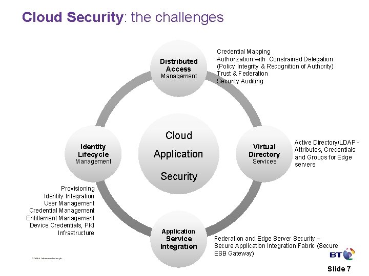 Cloud Security: the challenges Distributed Access Management Credential Mapping Authorization with Constrained Delegation (Policy Cloud Security: the challenges Distributed Access Management Credential Mapping Authorization with Constrained Delegation (Policy