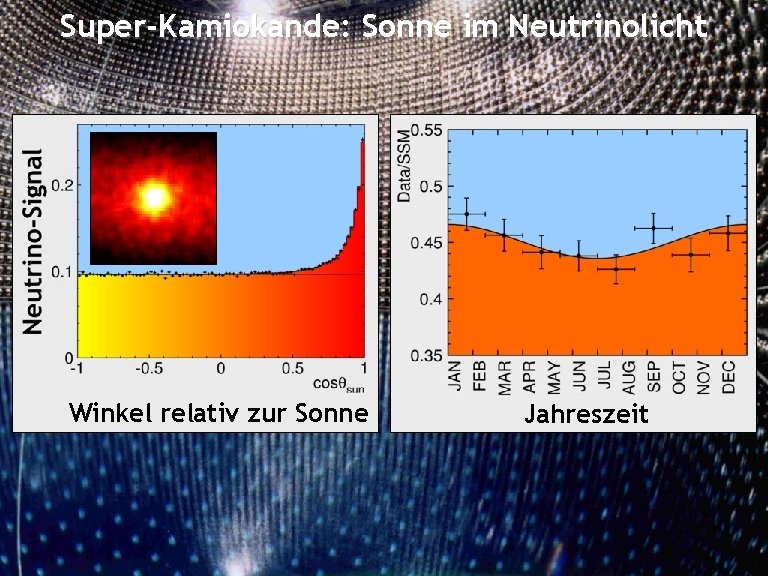 Super-Kamiokande: Sonne im Neutrinolicht Winkel relativ zur Sonne Georg Raffelt, Max-Planck-Institut für Physik, München
