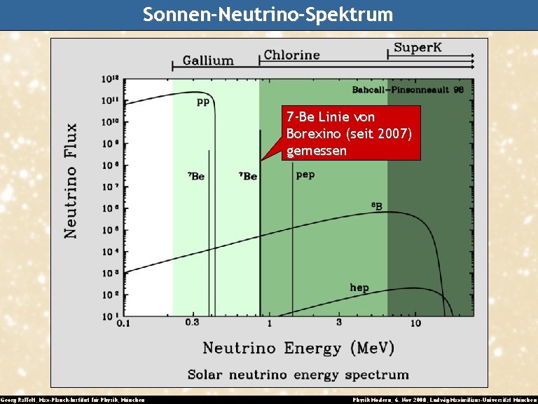Sonnen-Neutrino-Spektrum 7 -Be Linie von Borexino (seit 2007) gemessen Georg Raffelt, Max-Planck-Institut für Physik,